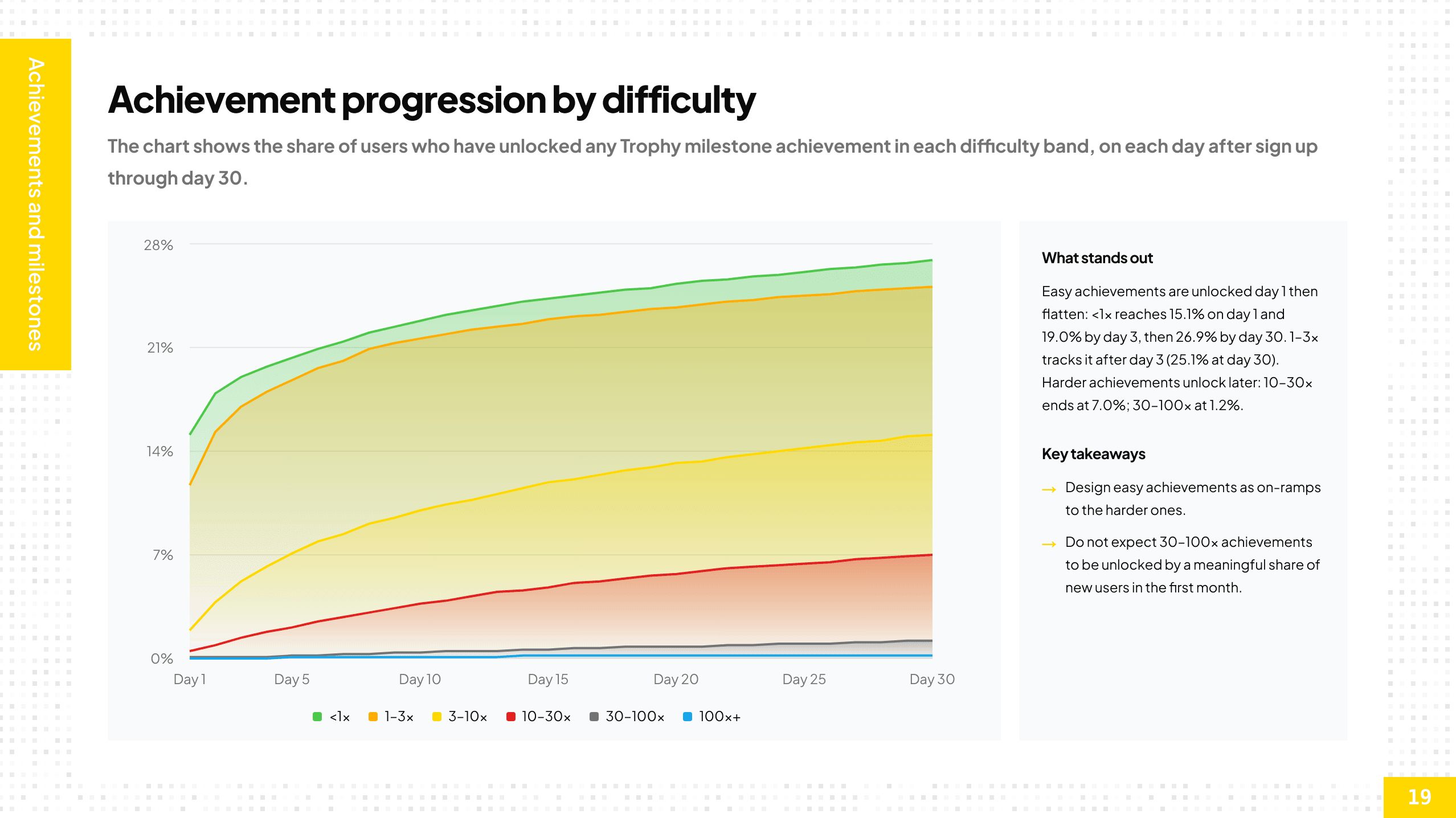 Gamification Intelligence Report 2026 — Slide 19