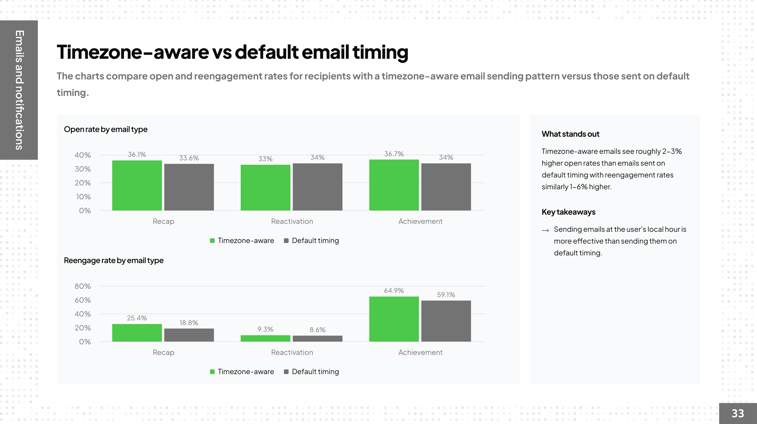 Gamification Intelligence Report 2026 — Slide 33