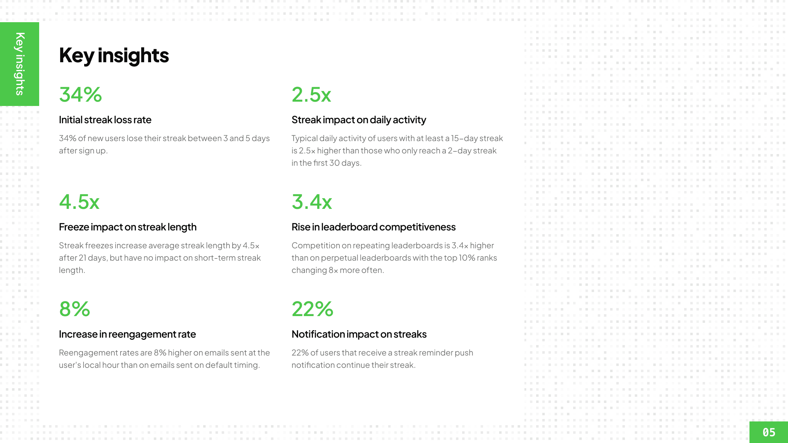 Gamification Intelligence Report 2026 — Slide 5
