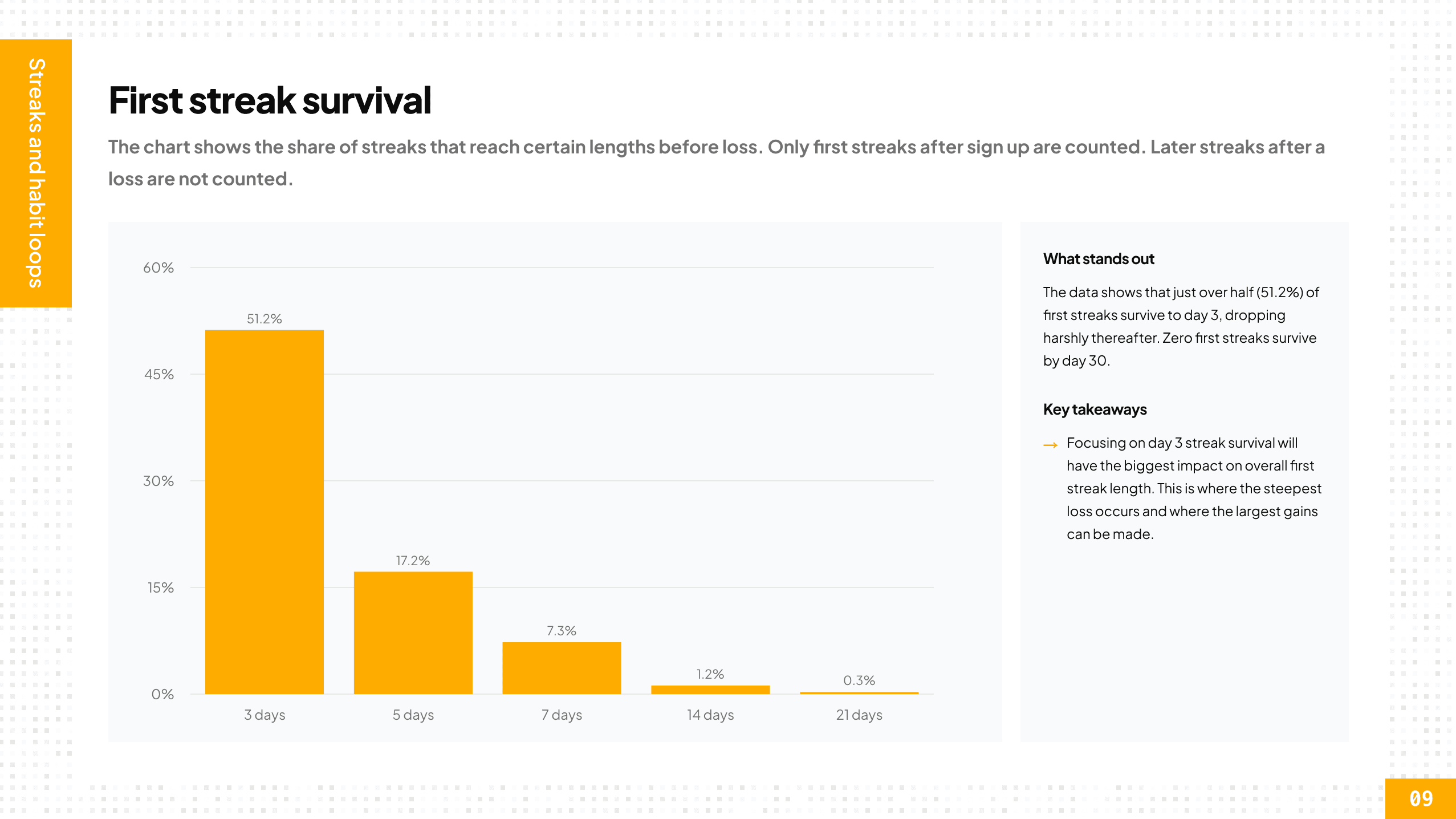 Gamification Intelligence Report 2026 — Slide 9