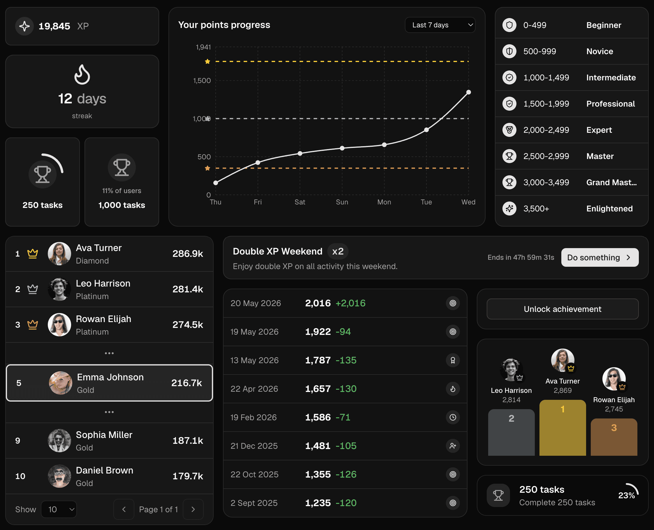 Gamification UI Library
