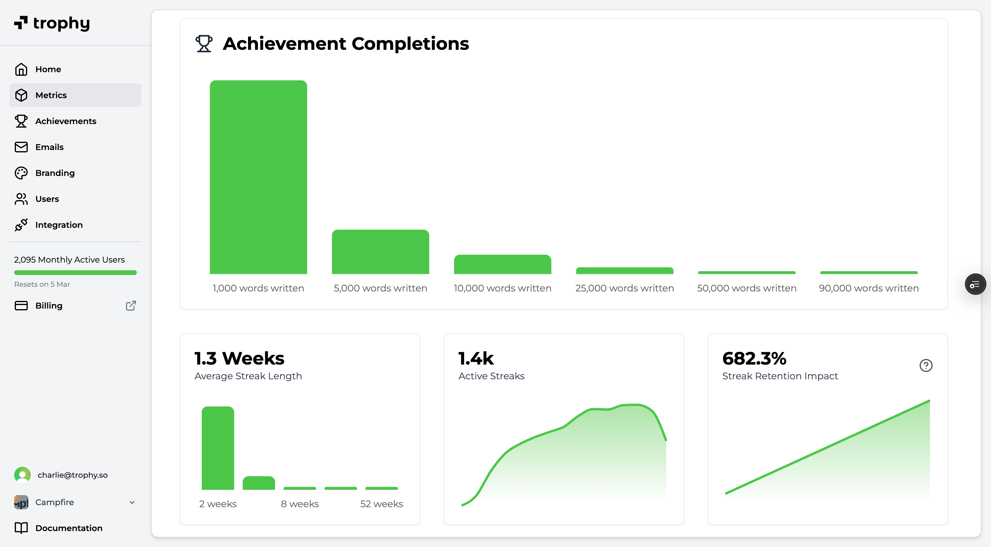 Trophy Achievement Analytics