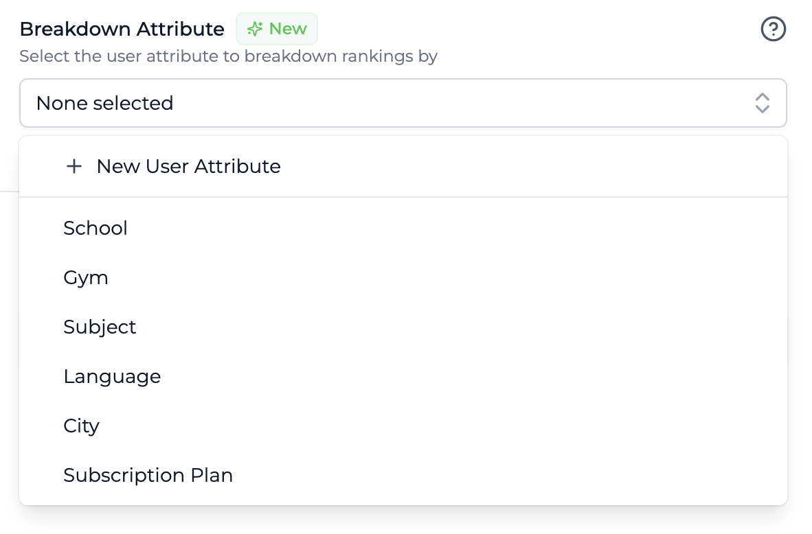 Trophy Leaderboard Breakdowns