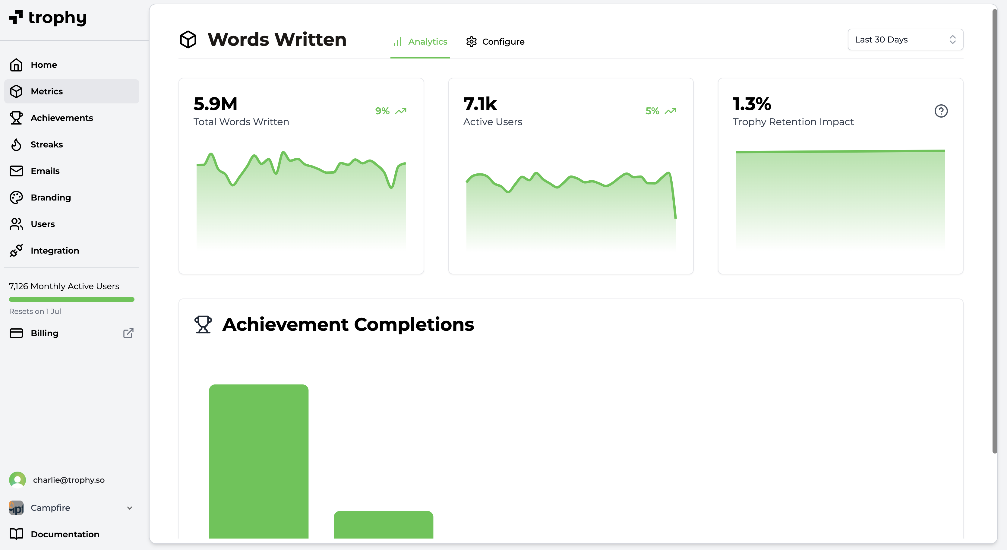 Trophy Metric Analytics