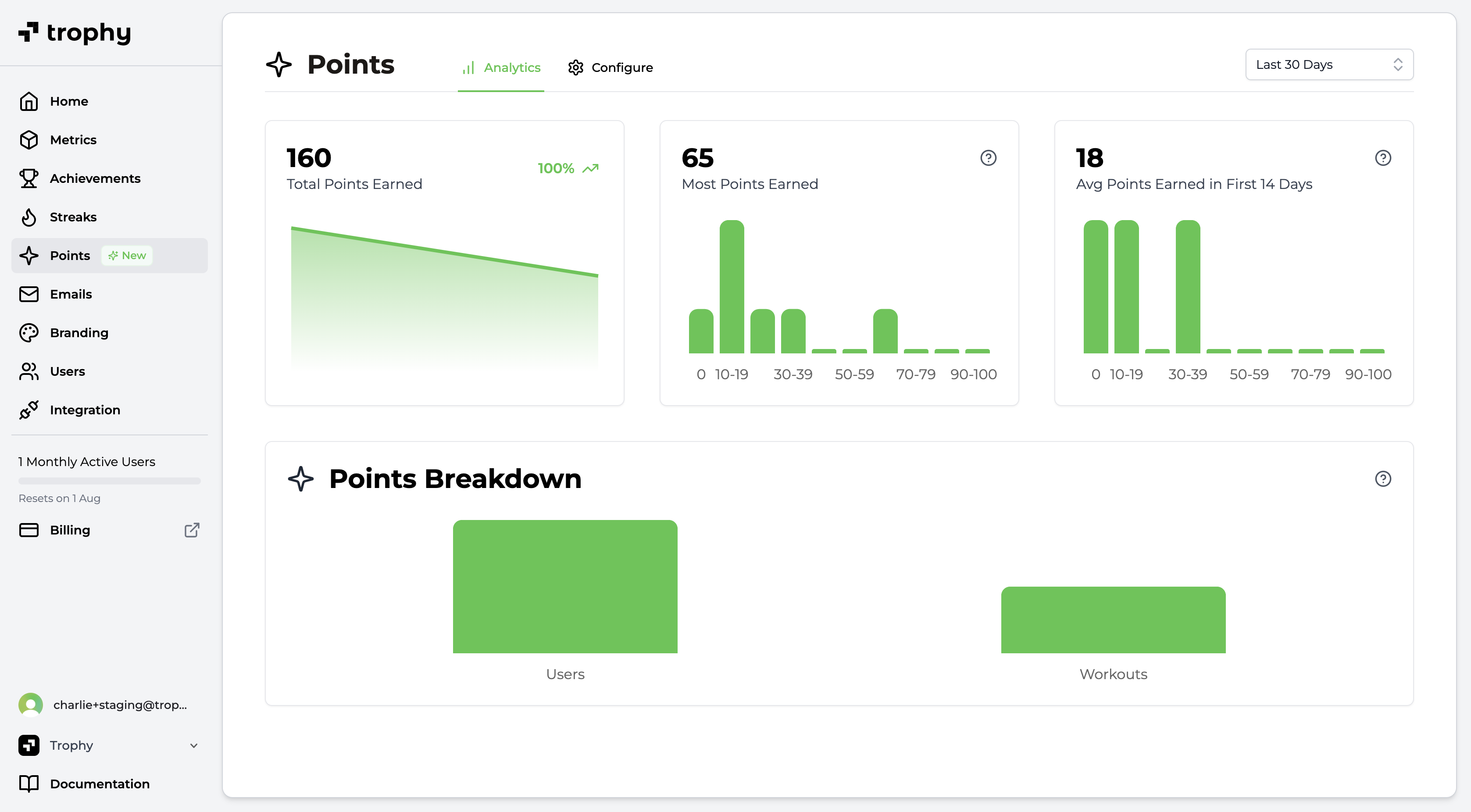 Trophy Points Analytics