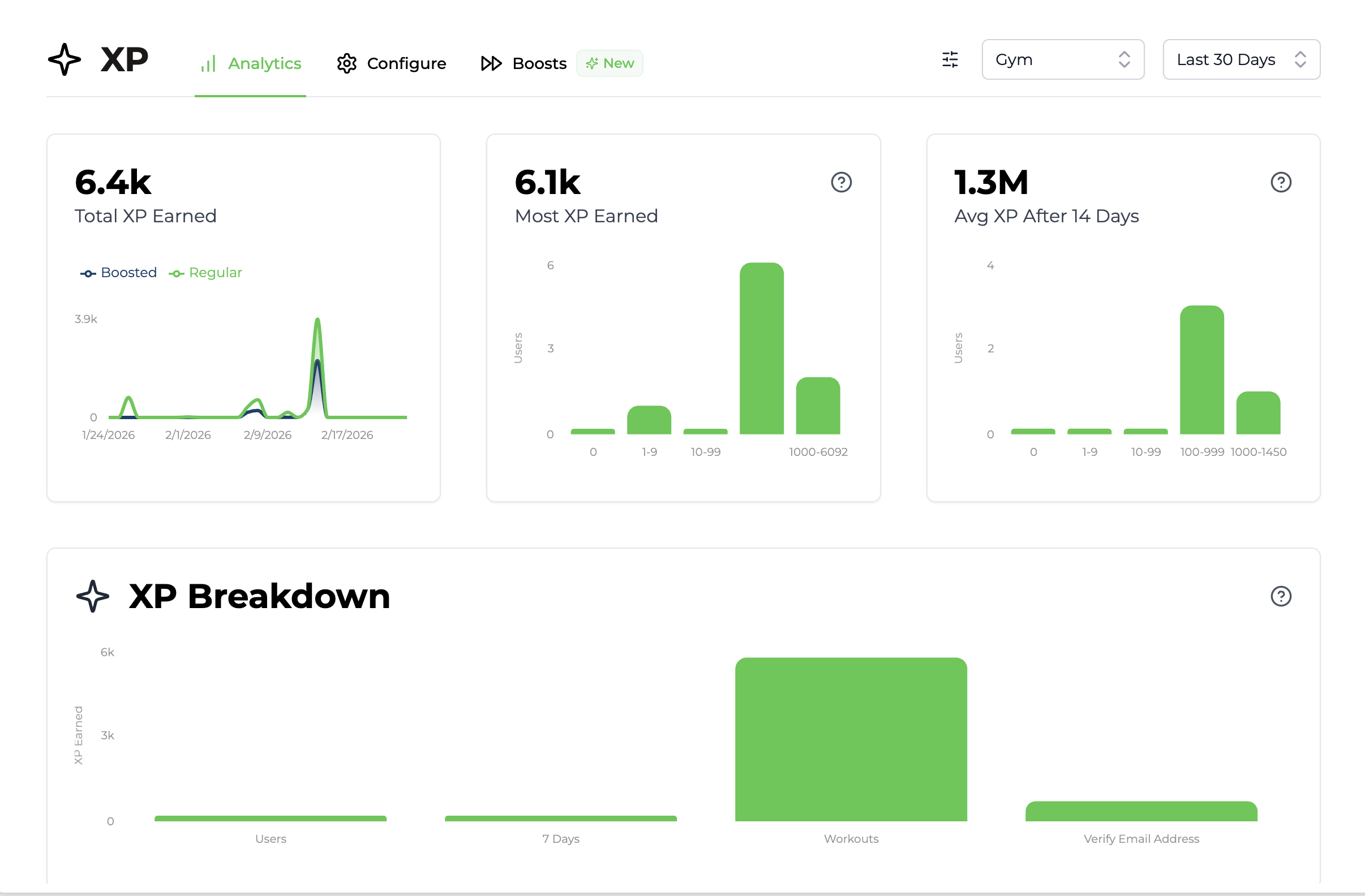 Trophy Points Analytics