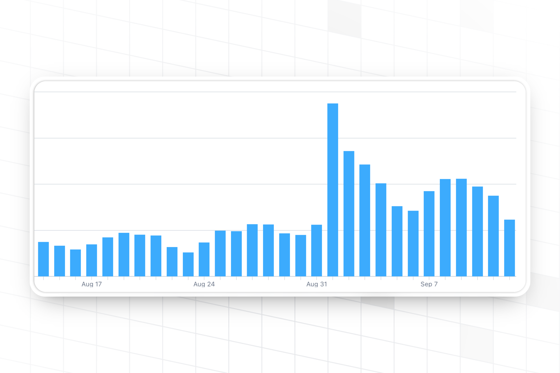 Trophy's usage-based pricing model