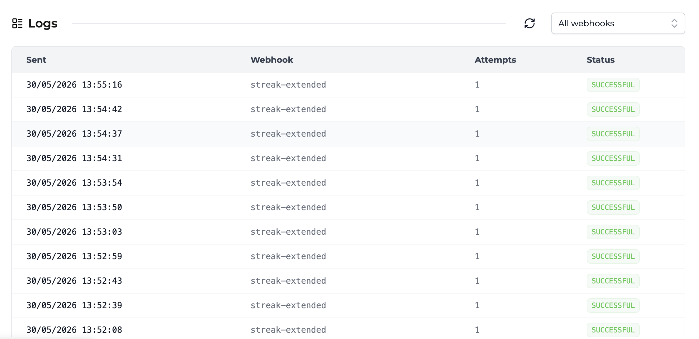 Trophy Webhooks Reliability